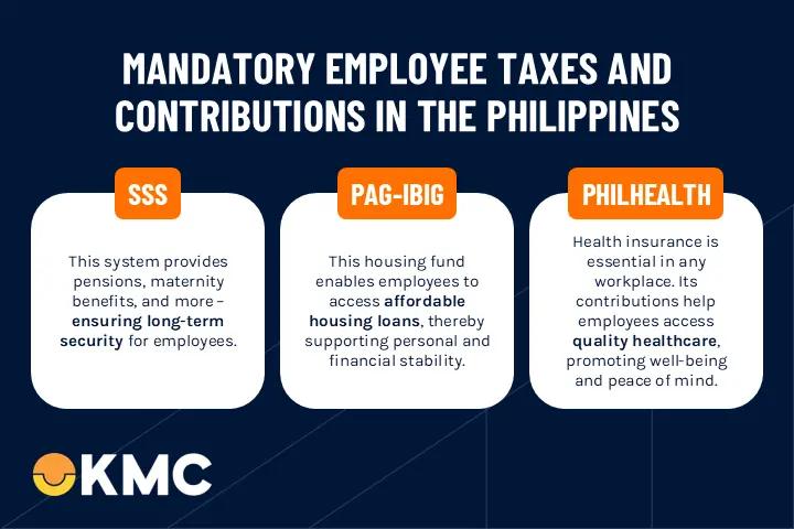 Mandatory Employee Taxes and Contributions in the Philippines Mandatory Employee Taxes and Contributions in the Philippines