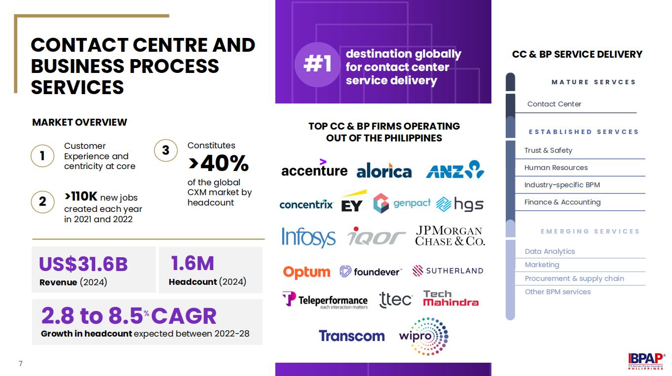 Business Process Services in the Philippines Business Process Services in the Philippines