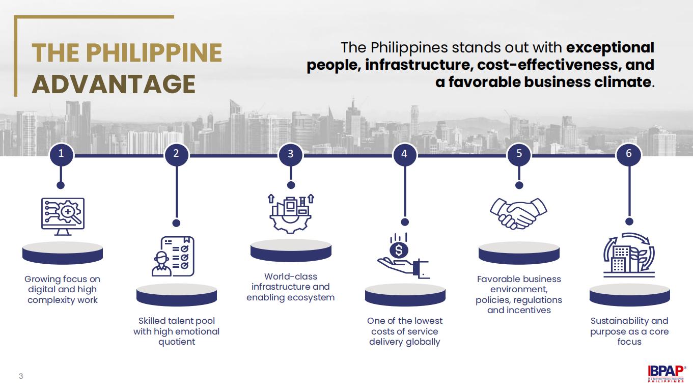 The Philippine Advantage Infographic The Philippine Advantage Infographic
