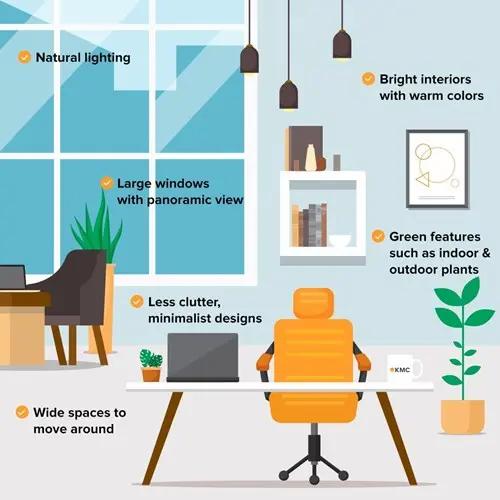 ideal-serviced-office-infographic-KMC ideal-serviced-office-infographic-KMC