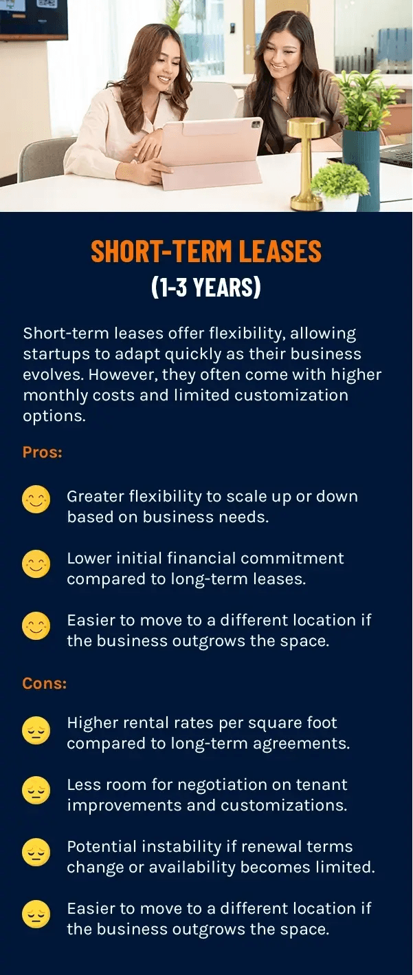 An infographic with two women in a modern office discussing short-term office leases (1–3 years) with pros and cons listed. An infographic with two women in a modern office discussing short-term office leases (1–3 years) with pros and cons listed.