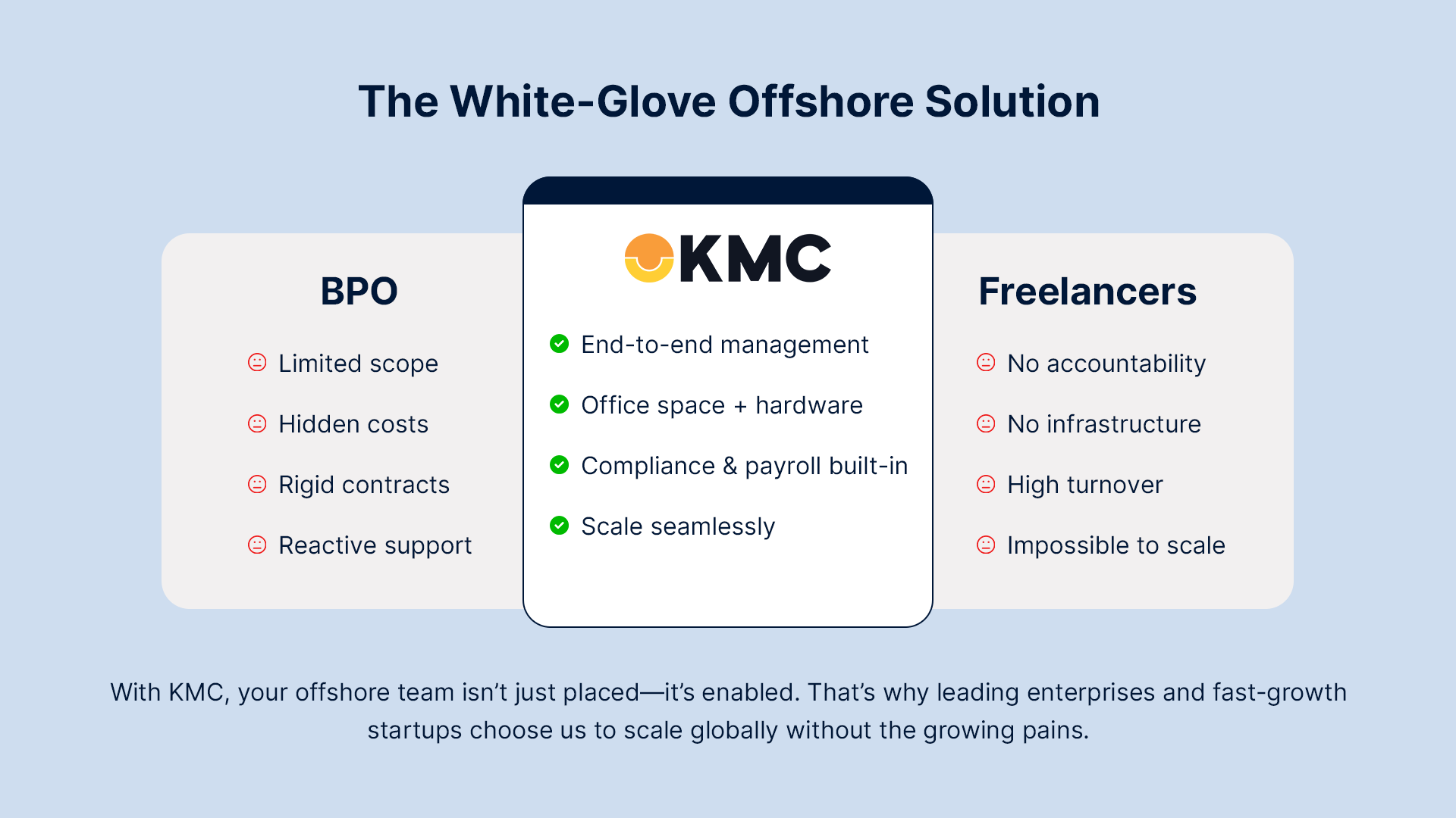 KMC vs BPO vs Freelancer Info