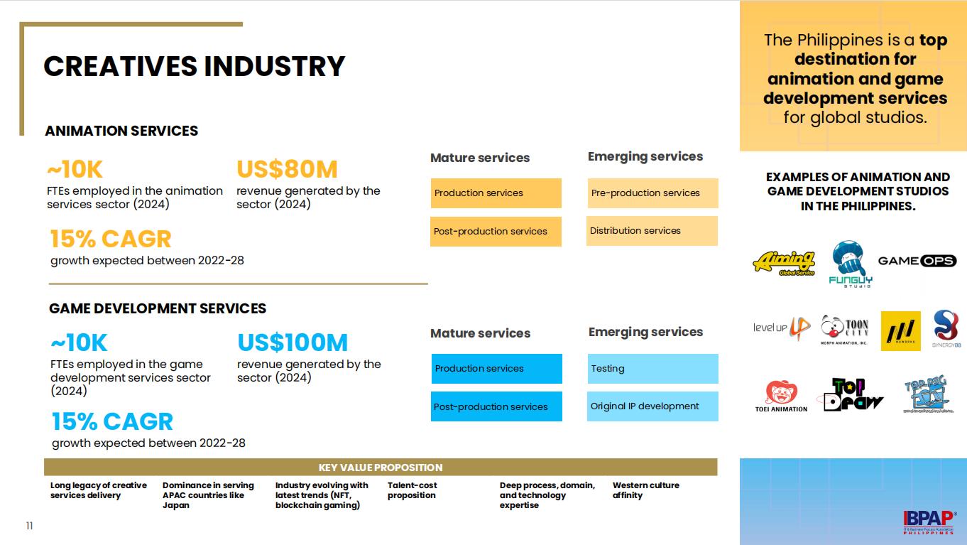 Creatives Industry in the Philippines Infographic Creatives Industry in the Philippines Infographic